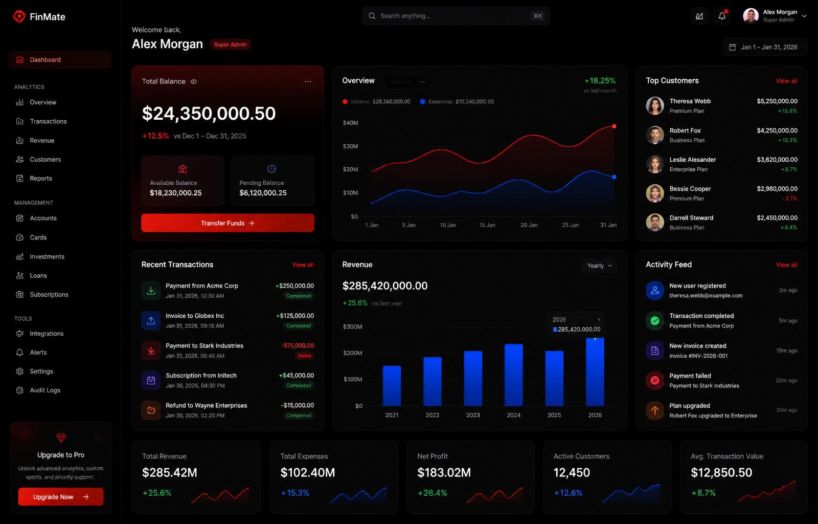 Vertex dashboard